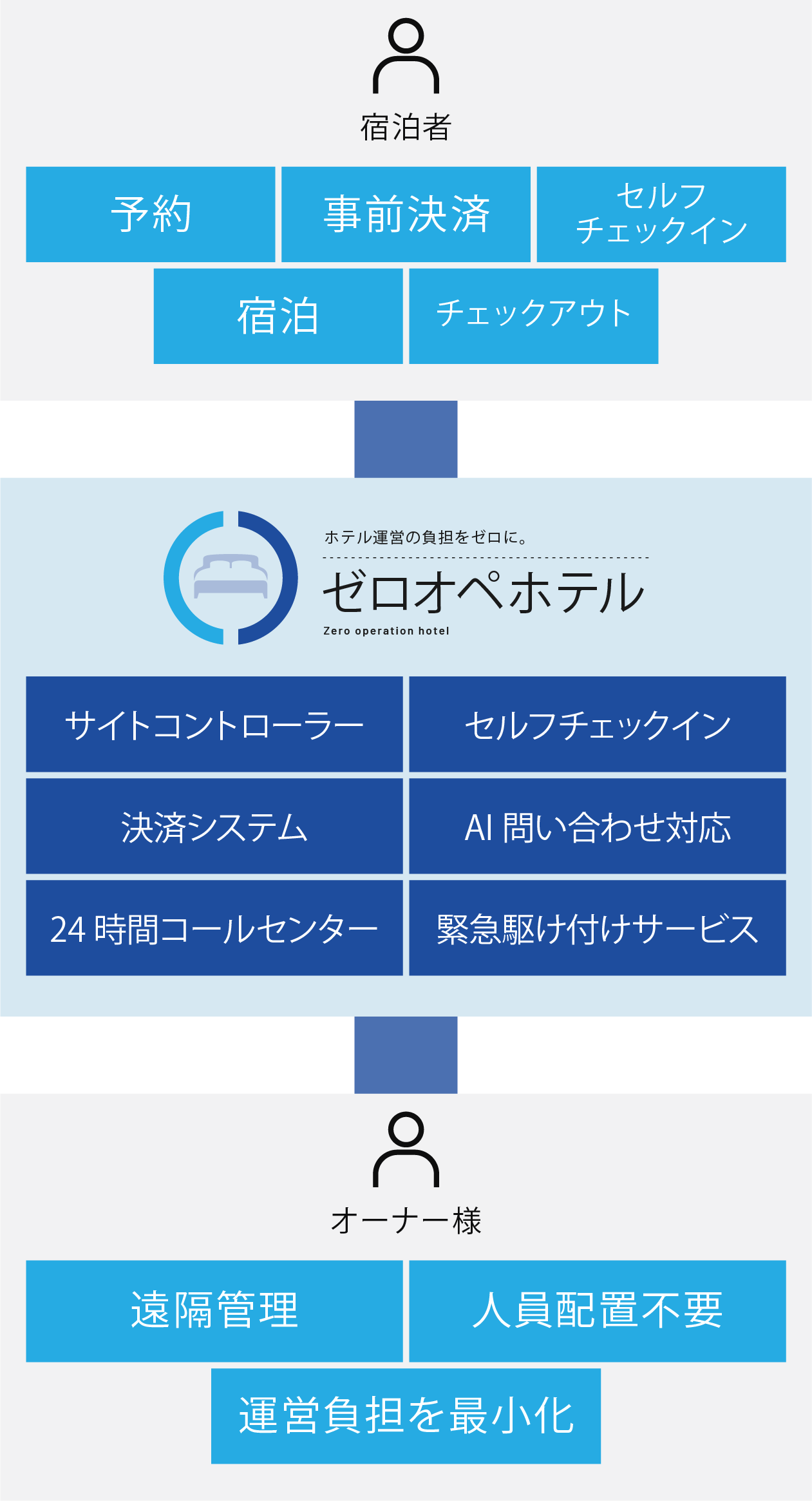 コンバージョン前の空間構成