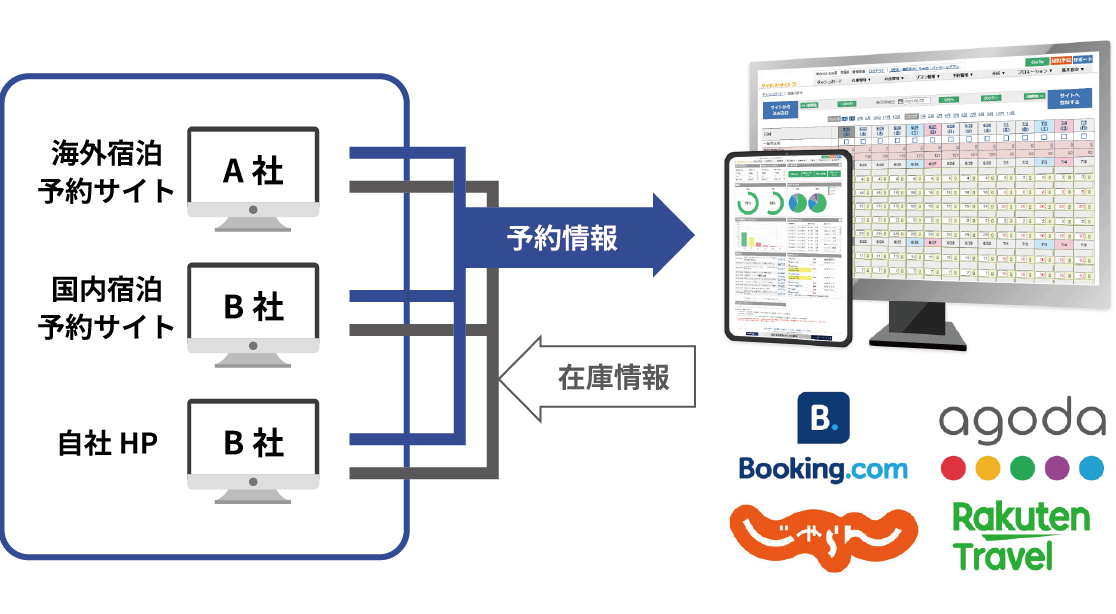 サイトコントローラーの概念図