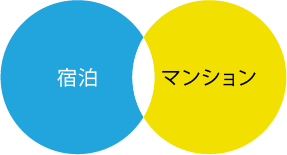 宿スリー